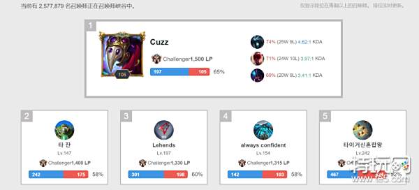 减少单一依 减少单一依