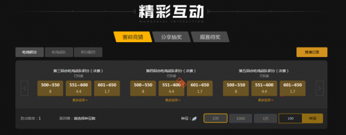 与关注度 与关注度