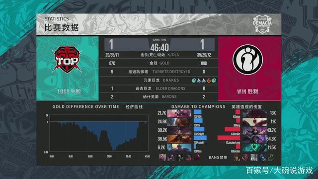 结果就是